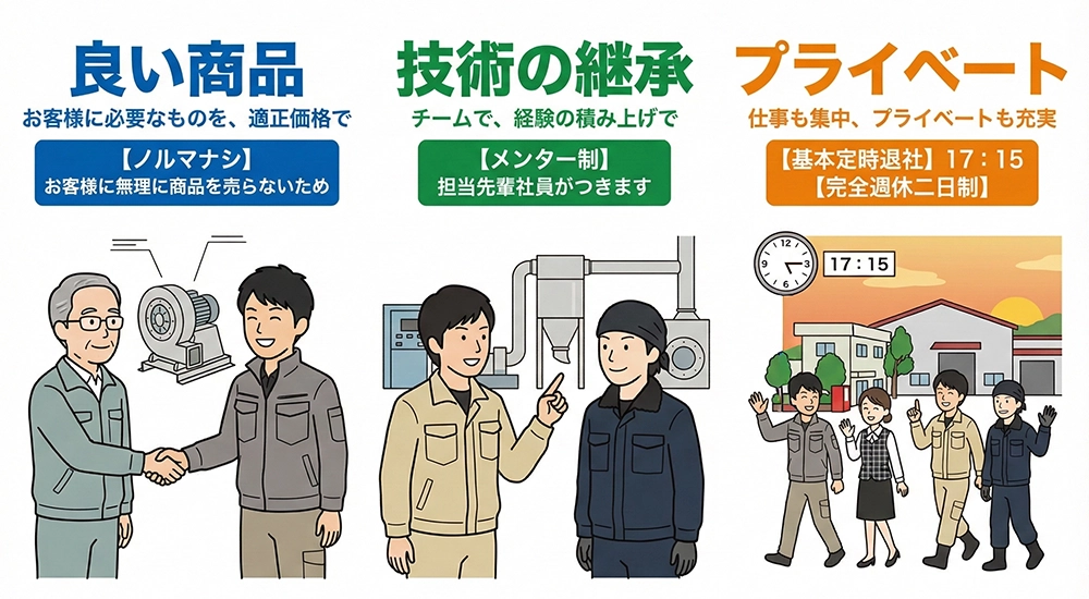 会社の理念